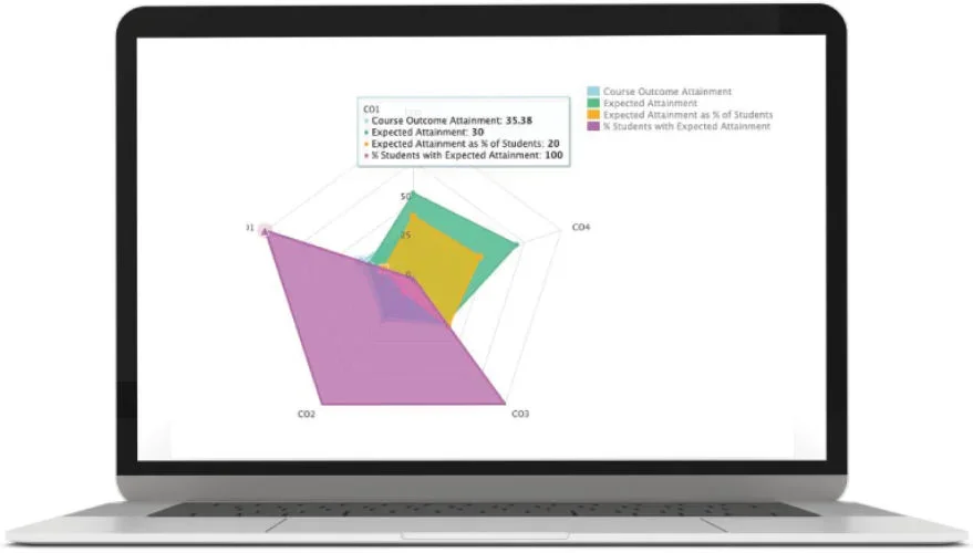 Real-time interaction for instant action.
