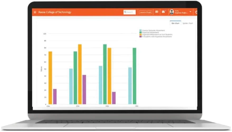 Real-time interaction for instant action.