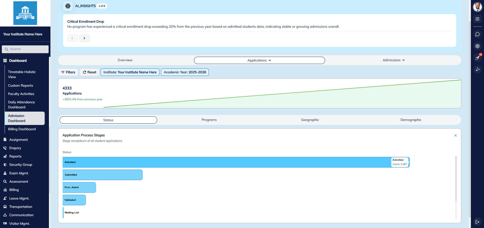 Compliance, Reporting and Analytics